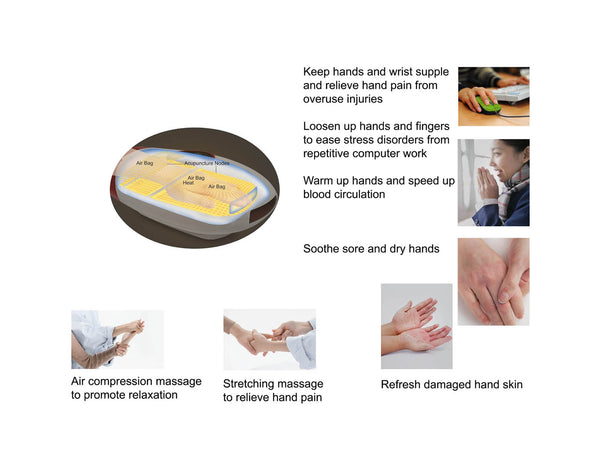 Carepeutic Acu-points Warming Hand Massager with Pulse Motion Therapy
